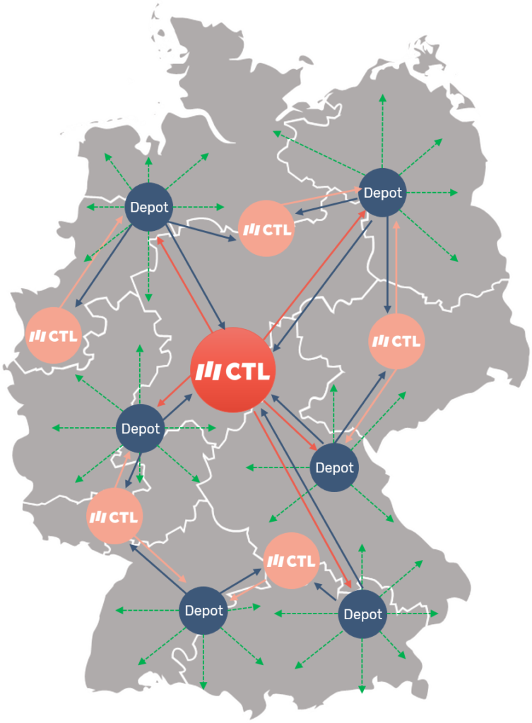 MultiHUBtransports of the CTL AG Cargo Trans Logistik